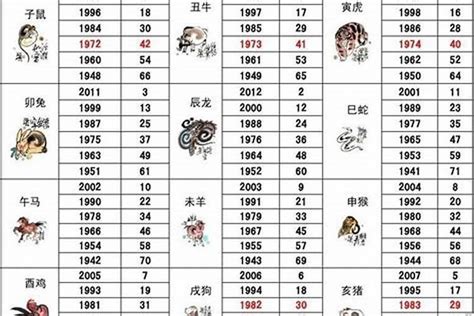 1986 屬什麼|1986年属什么 1986年属什么生肖配对